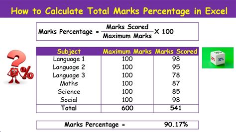 how to find out percentage of total marks in excel