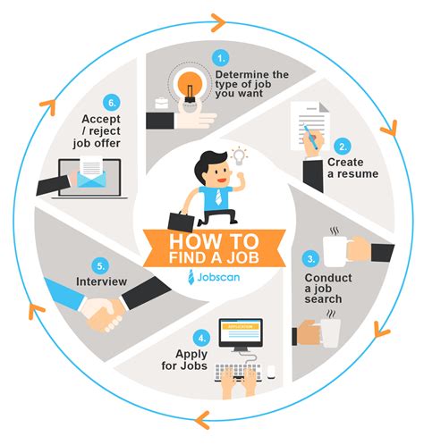 Making the Right Career Choice 5 of the Highest Paid Professions