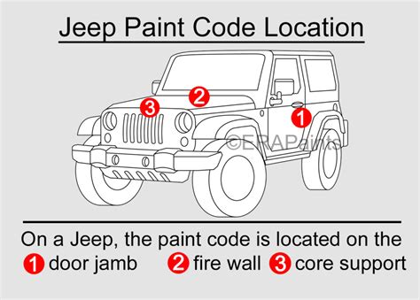 How To Find Paint Code Jeep Cherokee