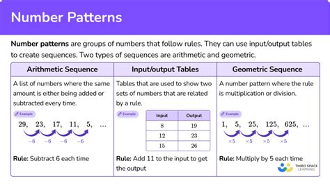 how to find patterns in numbers