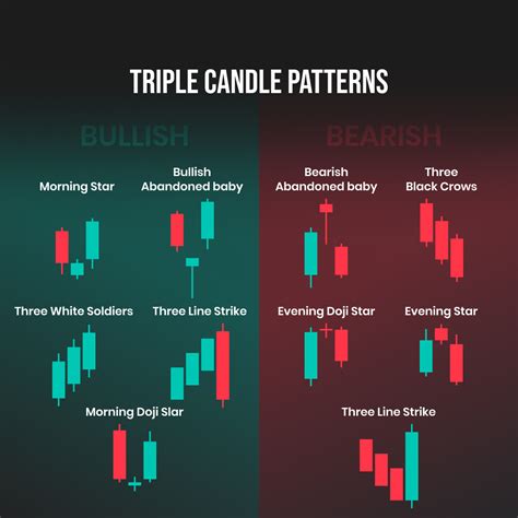 how to find patterns in trading