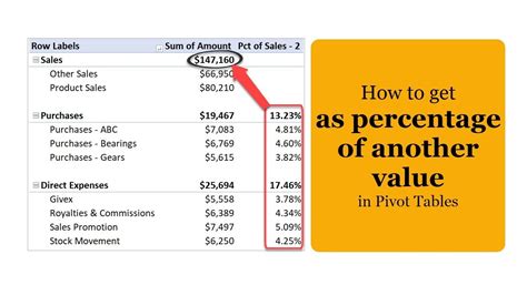 how to find percentage in excel pivot table