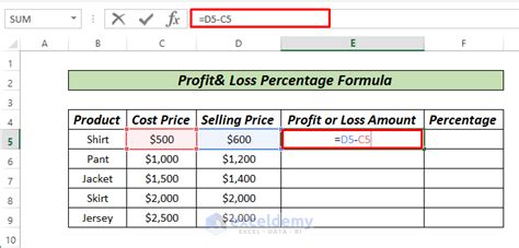 how to find percentage of profit in excel