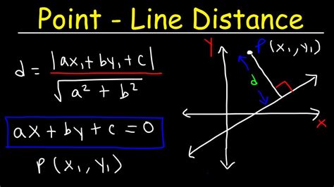 how to find perpendicular distance from a point to a line in 3d