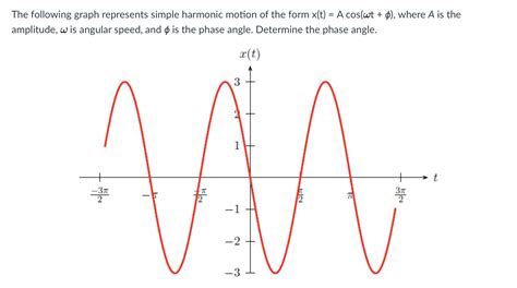 How To Find Phase Angle From Transfer Function