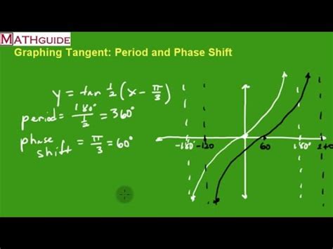 How To Find Phase Shift Of Tan Graph