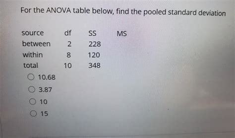 how to find pooled standard deviation from anova table