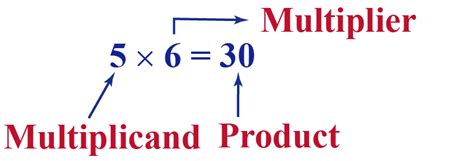 How To Find Product In Mathematics