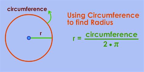how to find radius of a circle with circumference is given