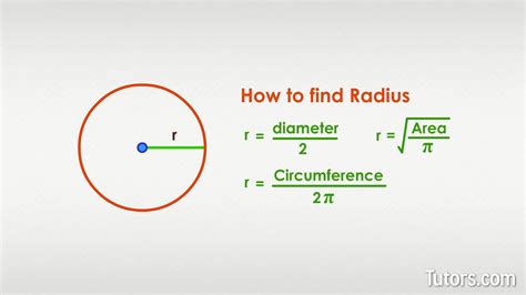 how to find radius of a circle with formula