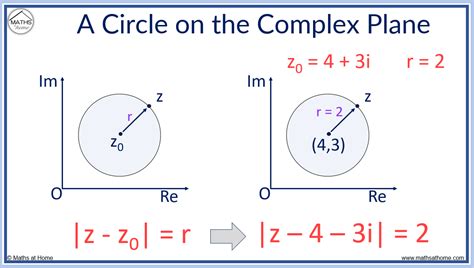 How To Find Radius Of Circle In Complex Number