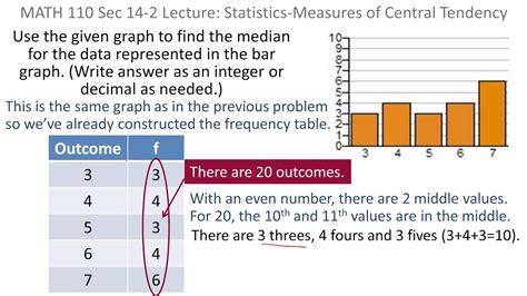 how to find range from a bar graph