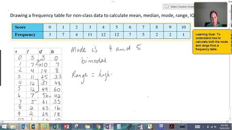 how to find range from a frequency table