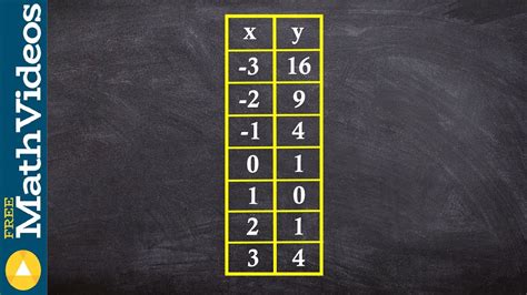 how to find range from a table