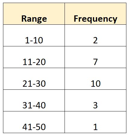 how to find range in grouped data