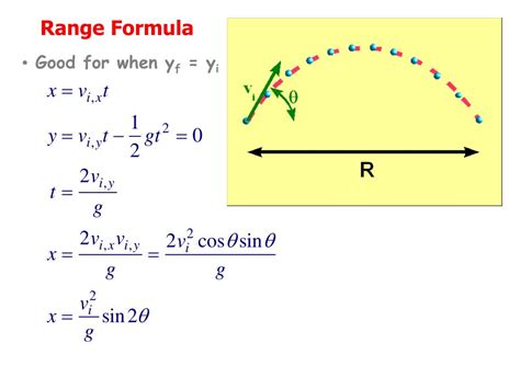 how to find range in physics