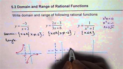how to find range of a rational function algebraically