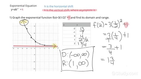 how to find range of exponential function graph