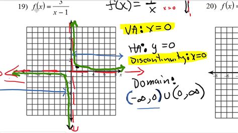 how to find range of rational function with slant asymptote