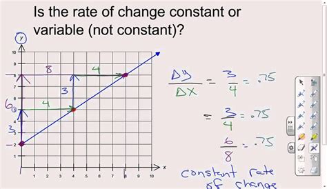 How To Find Rate In A Graph
