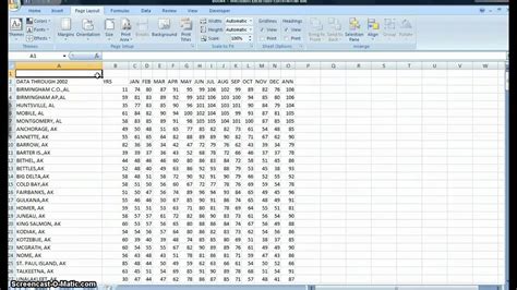 How To Find Raw Data In Excel