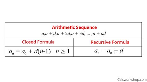 how to find recursive formula for arithmetic sequence