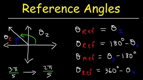 How To Find Reference Angle In Degrees And Radians