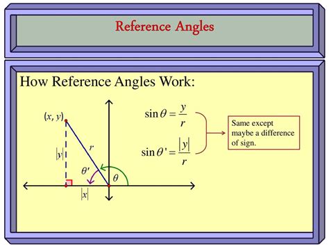 How To Find Reference Angle In Sin
