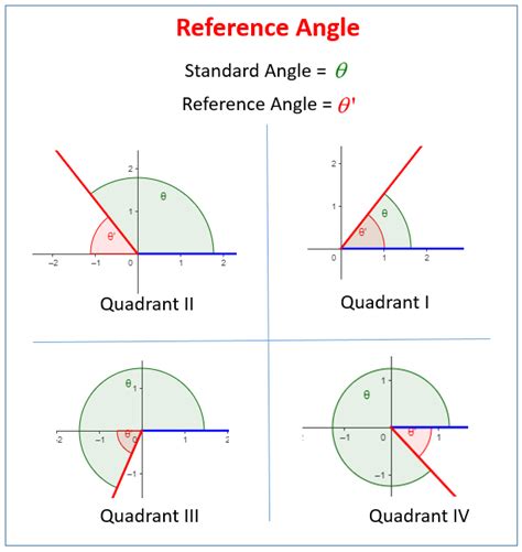 How To Find Reference Angle Of Sec