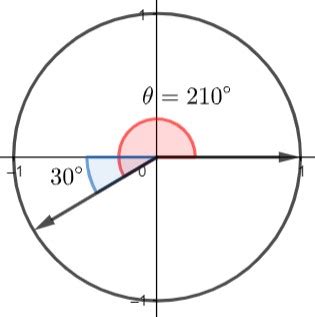 How To Find Reference Angle Theta