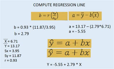 how to find regression equation from mean and standard deviation