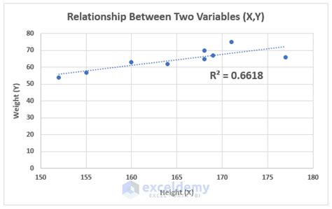 how to find relationship between two variables in excel