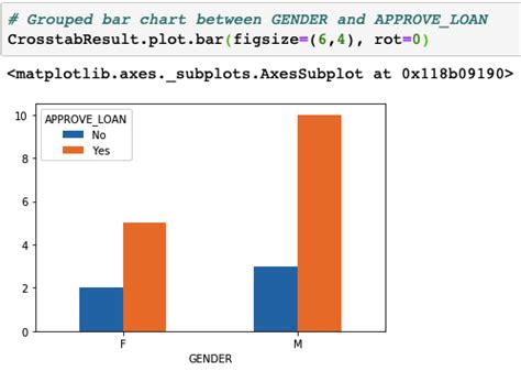 how to find relationship between two variables in python