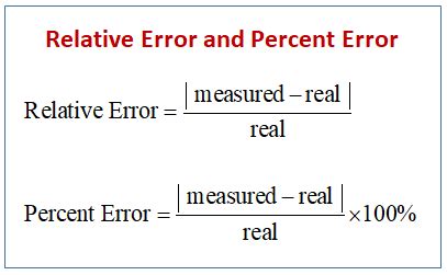 how to find relative error in physics