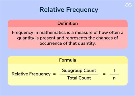 how to find relative frequency