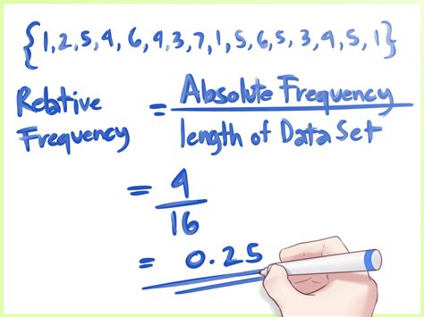 how to find relative frequency math