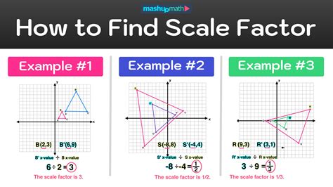 How To Find Scale Factor Given Two Points