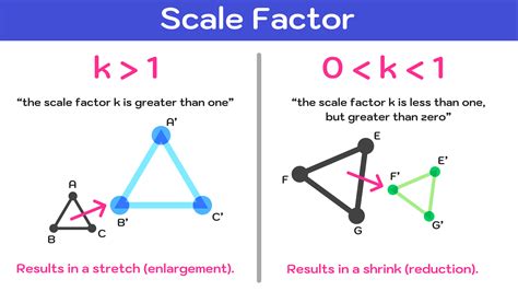 How To Find Scale Factor Using Points