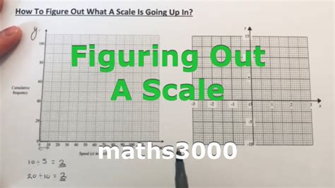 How To Find Scale In Graph