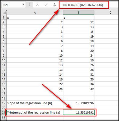 how to find slope and intercept of regression line in excel