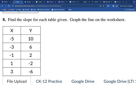 how to find slope from a table graph