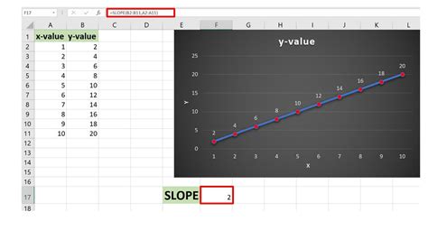 how to find slope from excel graph