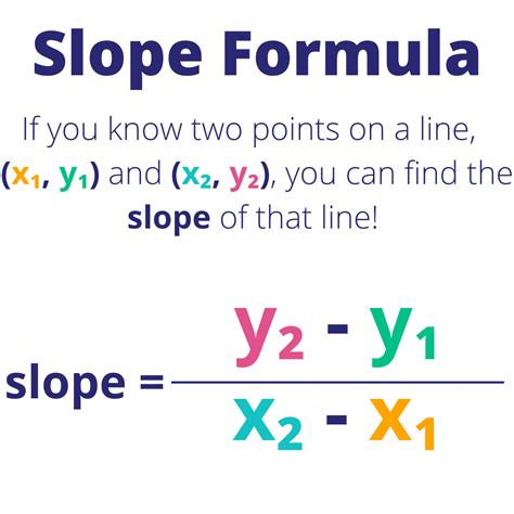 How To Find Slope From Two Points