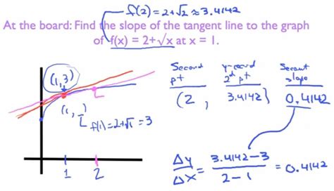 how to find slope of a tangent line in excel