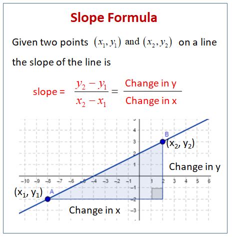 how to find slope with two points example