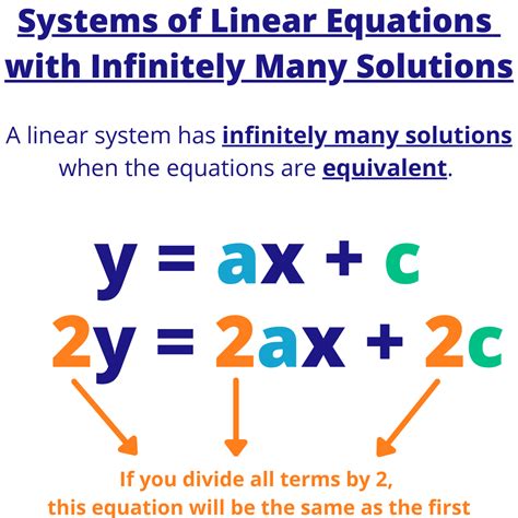how to find solution system of linear equations