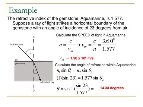 how to find speed of light when refractive index is given