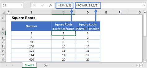 how to find square root in excel sheet