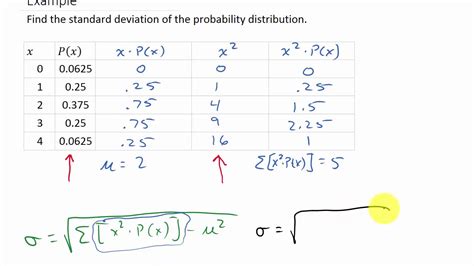 how to find standard deviation of discrete probability distribution