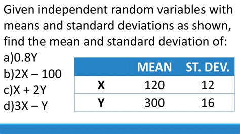 how to find standard deviation of independent random variables
